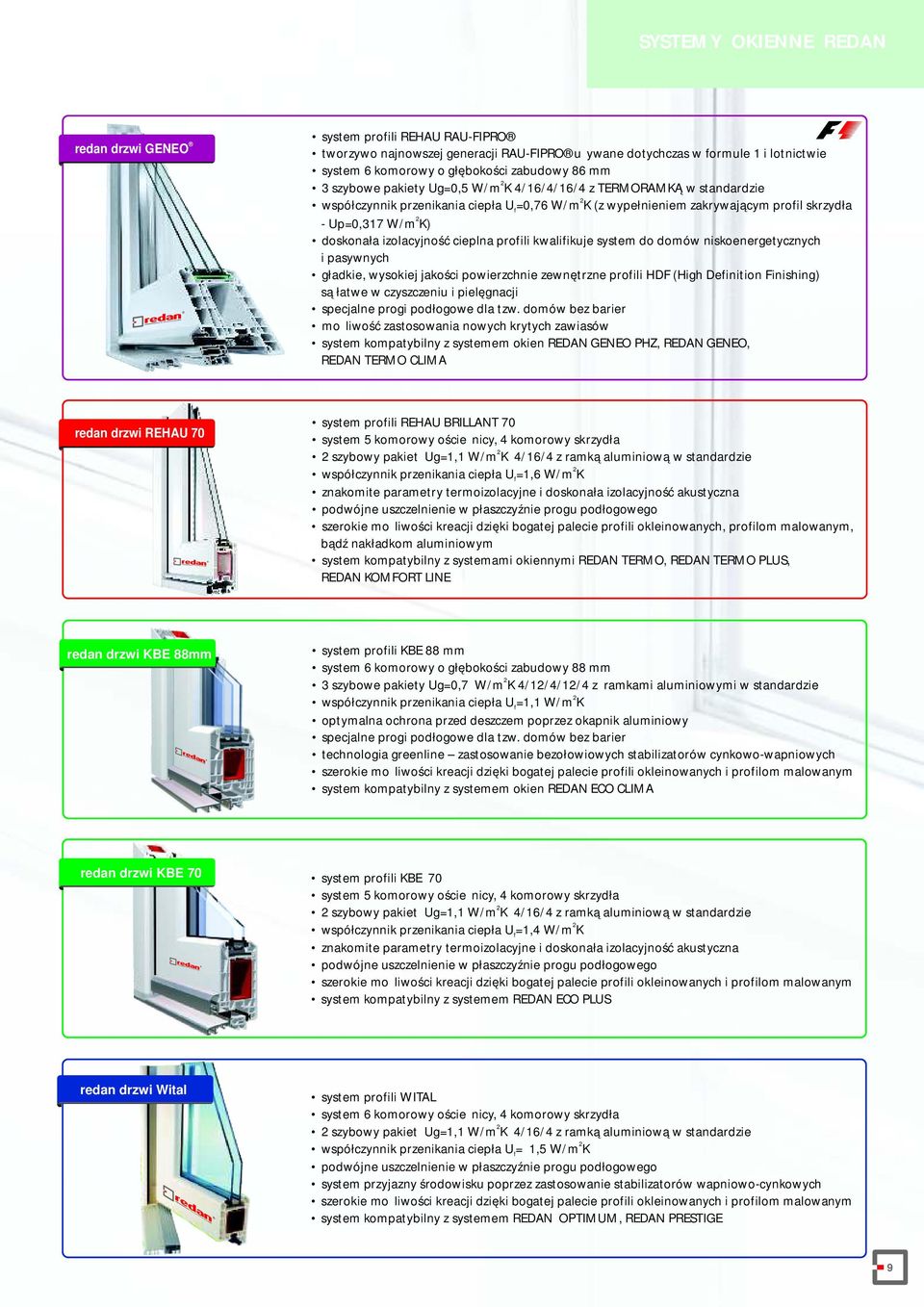 cieplna profili kwalifikuje system do domów niskoenergetycznych i pasywnych gładkie, wysokiej jakości powierzchnie zewnętrzne profili HDF (High Definition Finishing) są łatwe w czyszczeniu i