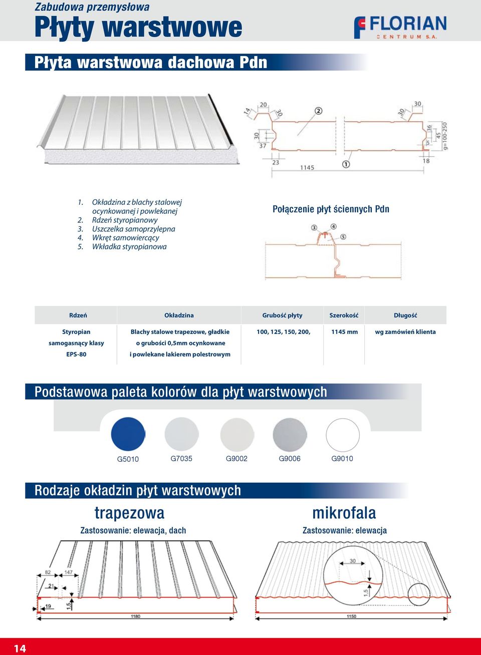 Wkładka styropianowa Połączenie płyt ściennych Pdn Rdzeń Okładzina Grubość płyty Szerokość Długość Styropian samogasnący klasy EPS-80 Blachy stalowe trapezowe,