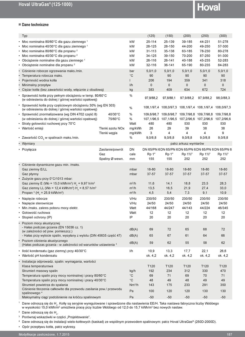 dla gazu ziemnego 1 kw 26-116 26-141 40-188 45-235 52-283 Obciążenie nominalne dla propanu 2 kw 32-116 36-141 65-190 80-235 84-283 Ciśnienie robocze ogrzewania maks./min.