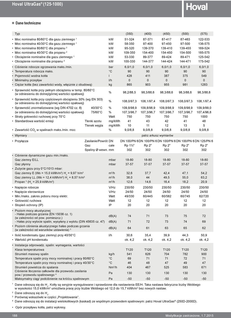 nominalne dla gazu ziemnego 1 kw 53-330 89-377 89-424 89-471 125-542 Obciążenie nominalne dla propanu 2 kw 100-330 144-377 144-424 144-471 175-542 Ciśnienie robocze ogrzewania maks./min.