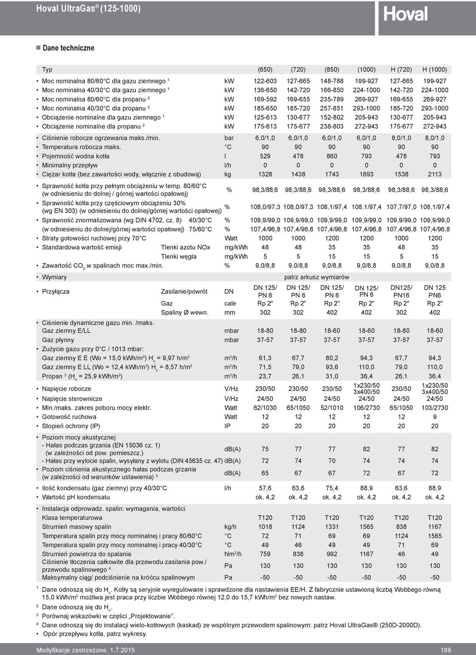 185-650 185-720 257-851 293-1000 185-720 293-1000 Obciążenie nominalne dla gazu ziemnego 1 kw 125-613 130-677 152-802 205-943 130-677 205-943 Obciążenie nominalne dla propanu 2 kw 175-613 175-677