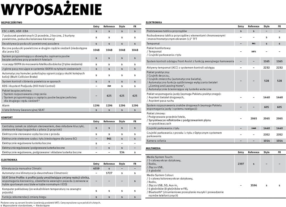 1048 s s s s 4 zaczepy isofix do mocowania fotelika dla dziecka (2 tylne siedzenia) s s s s 2 górne pasy mocujące w systemie isofix na tylnych siedzeniach s s s s Automatyczny hamulec pokolizyjny