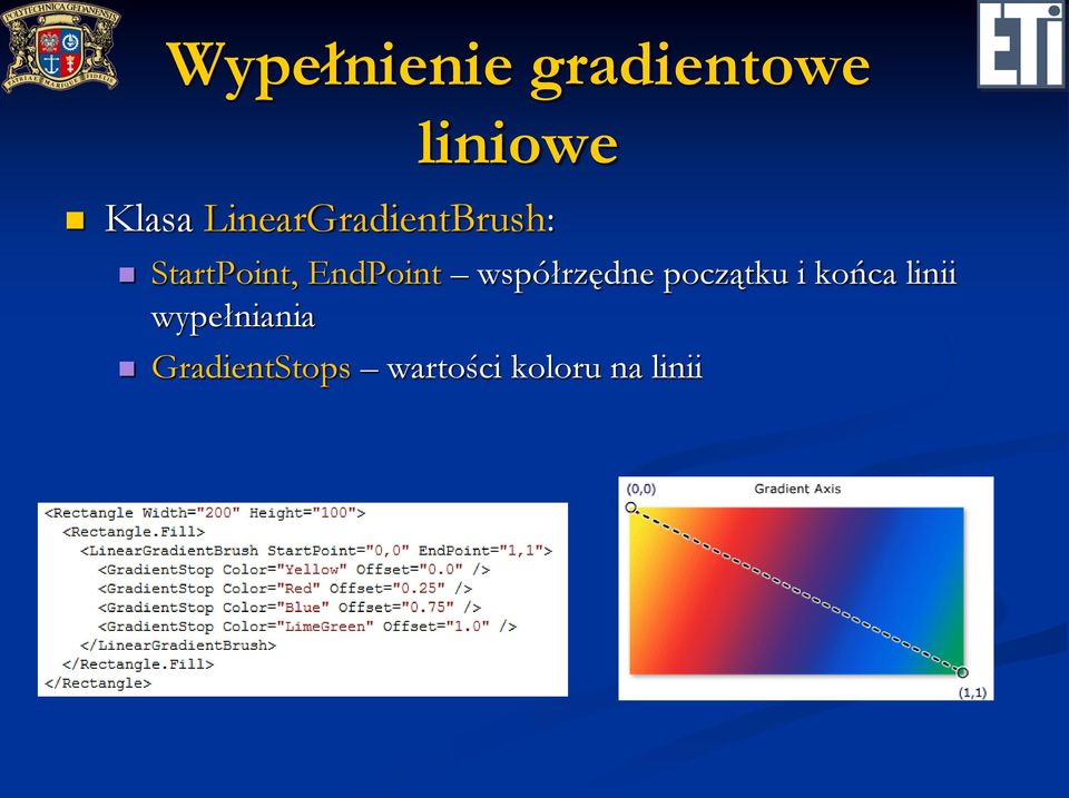 współrzędne początku i końca linii