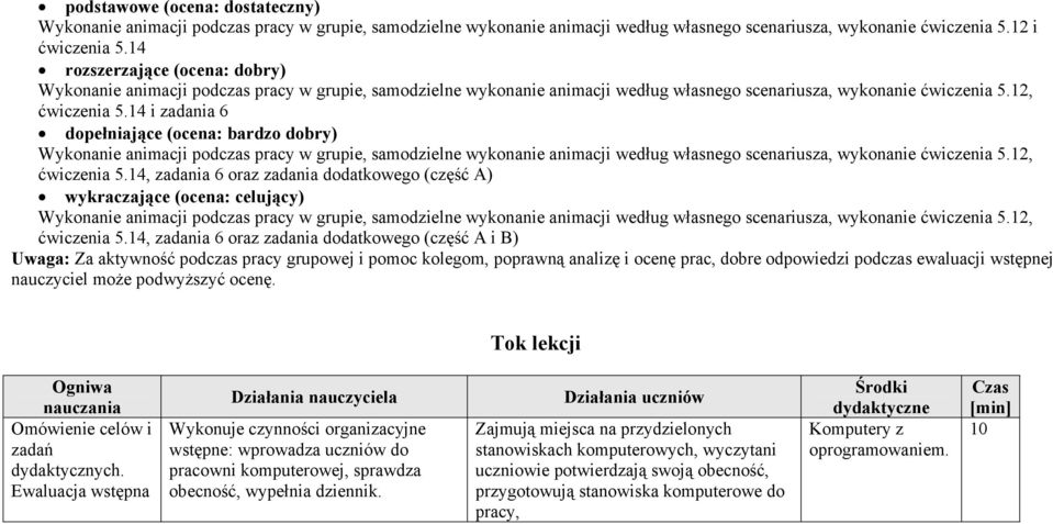 14 i zadania 6 dopełniające (ocena: bardzo dobry) Wykonanie animacji podczas pracy w grupie, samodzielne wykonanie animacji według własnego scenariusza, wykonanie ćwiczenia 5.12, ćwiczenia 5.