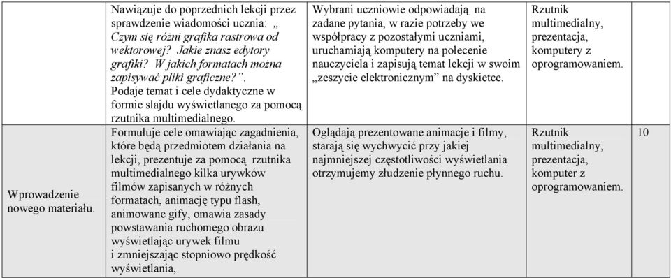 Formułuje cele omawiając zagadnienia, które będą przedmiotem działania na lekcji, prezentuje za pomocą rzutnika multimedialnego kilka urywków filmów zapisanych w różnych formatach, animację typu