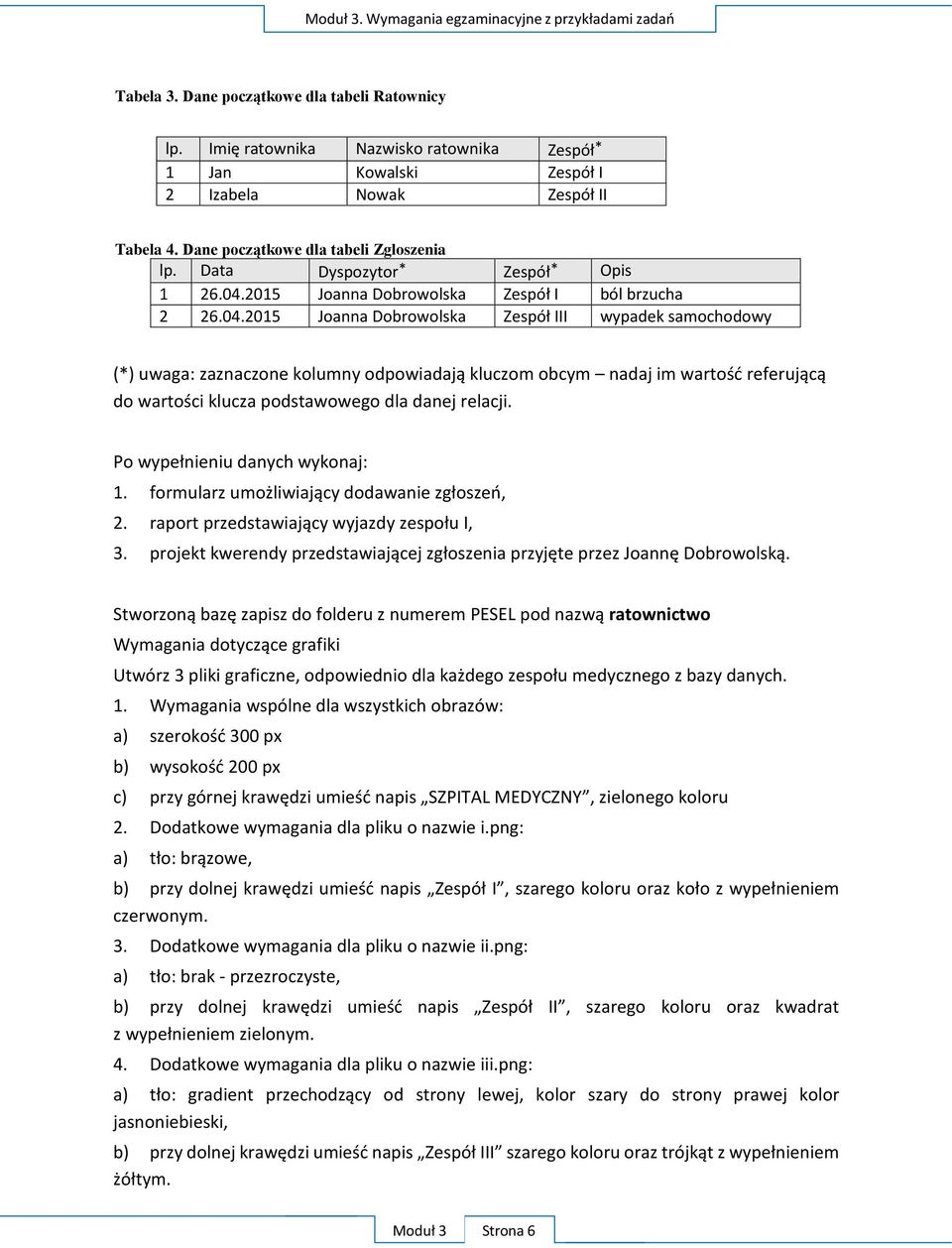 2015 Joanna Dobrowolska Zespół I ból brzucha 2 26.04.