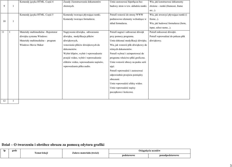 Potrafi wstawić do strony WWW Wie, jak stworzyć pływające ramki (i 10 1 Komendy tworzące formularze. podstawowe elementy wchodzące w skład formularza. frame...).