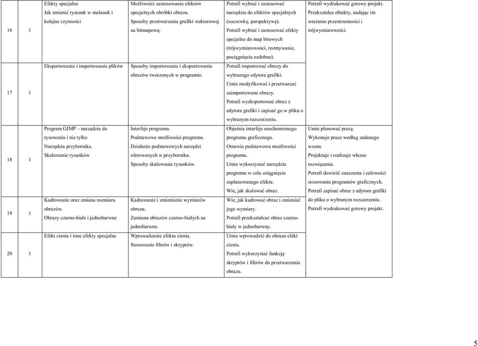 Potrafi wybrać i zastosować efekty trójwymiarowości. specjalne do map bitowych (trójwymiarowości, rozmywanie, pociągnięcia ozdobne).