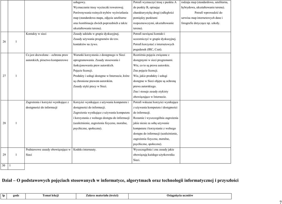 Porównywanie rożnych trybów wyświetlania map (standardowa mapa, zdjęcia satelitarne oraz kombinacja dwóch poprzednich a także ukształtowanie terenu). Zasady udziału w grupie dyskusyjnej.