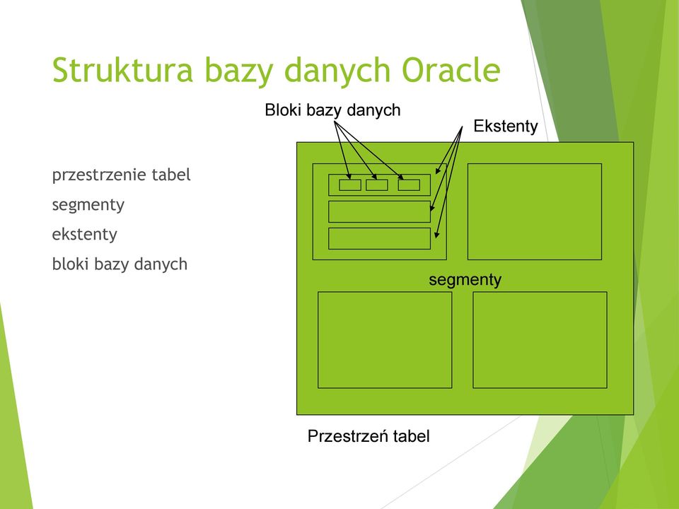przestrzenie tabel segmenty