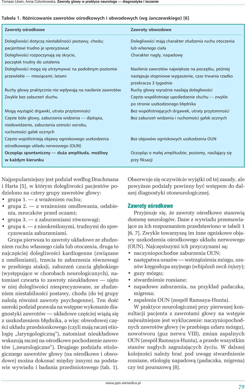 Zawroty głowy w praktyce neurologa diagnostyka i leczenie - PDF Free  Download