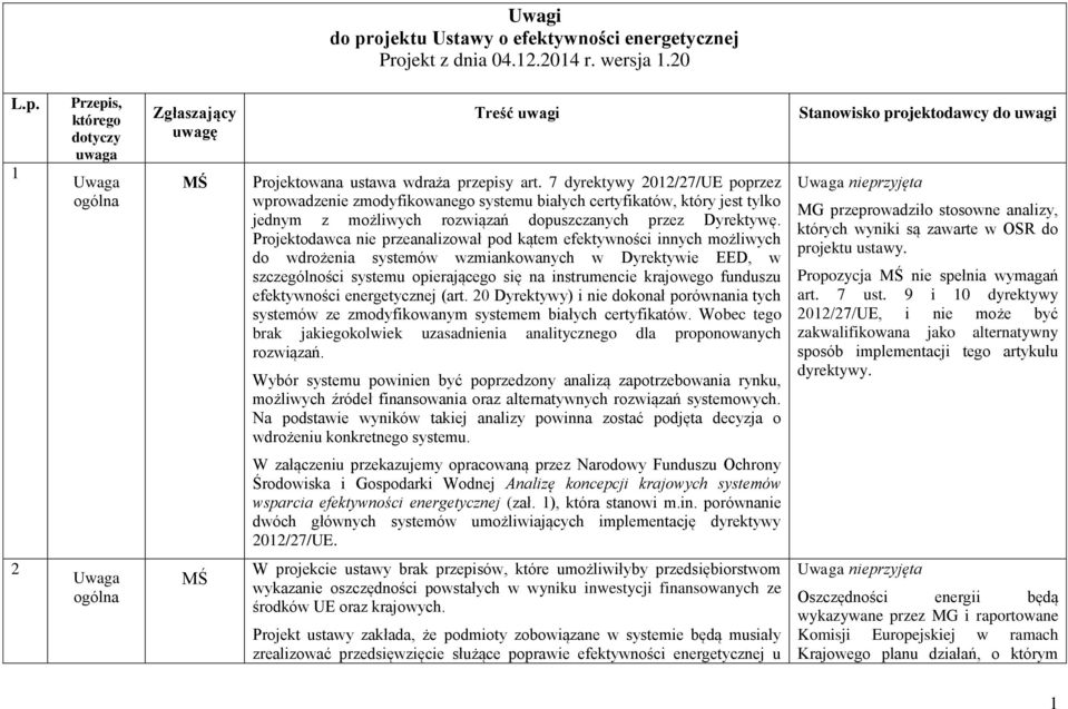 Projektodawca nie przeanalizował pod kątem efektywności innych możliwych do wdrożenia systemów wzmiankowanych w Dyrektywie EED, w szczególności systemu opierającego się na instrumencie krajowego