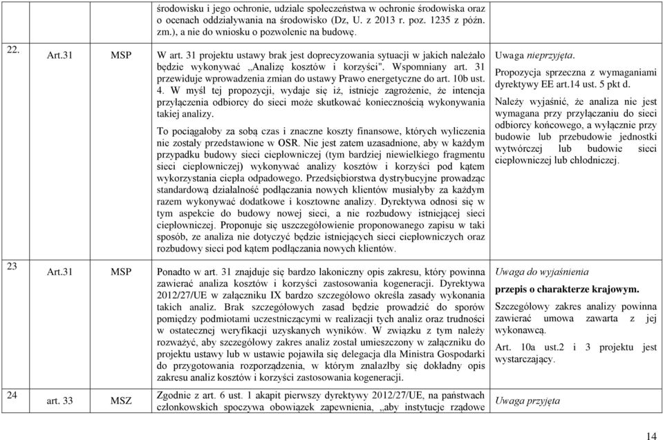 31 przewiduje wprowadzenia zmian do ustawy Prawo energetyczne do art. 10b ust. 4.