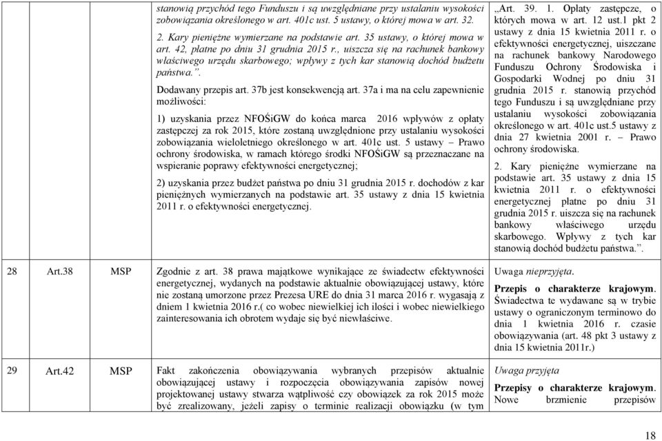 . Dodawany przepis art. 37b jest konsekwencją art.