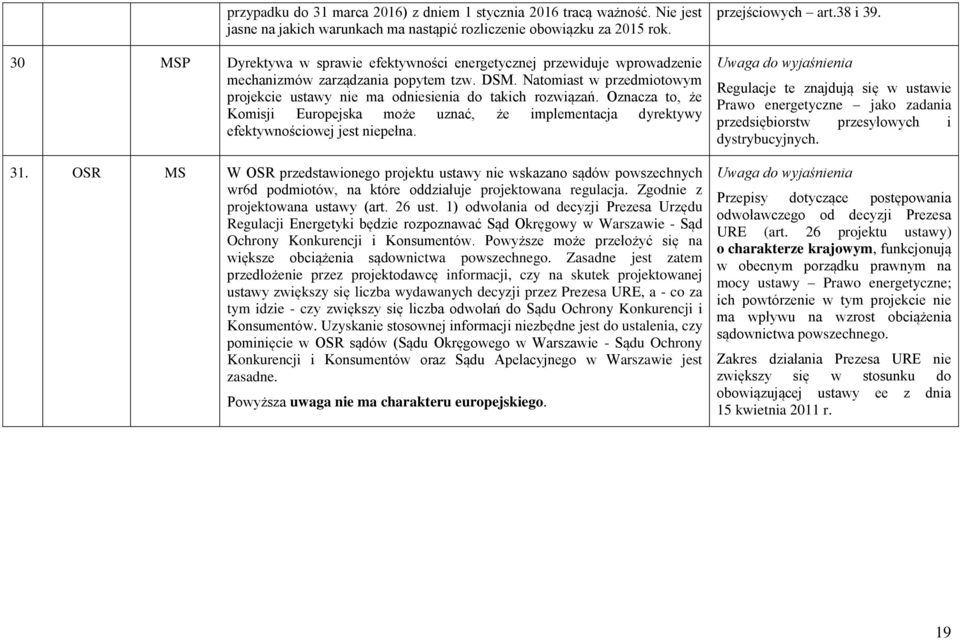 Natomiast w przedmiotowym projekcie ustawy nie ma odniesienia do takich rozwiązań. Oznacza to, że Komisji Europejska może uznać, że implementacja dyrektywy efektywnościowej jest niepełna. 31.