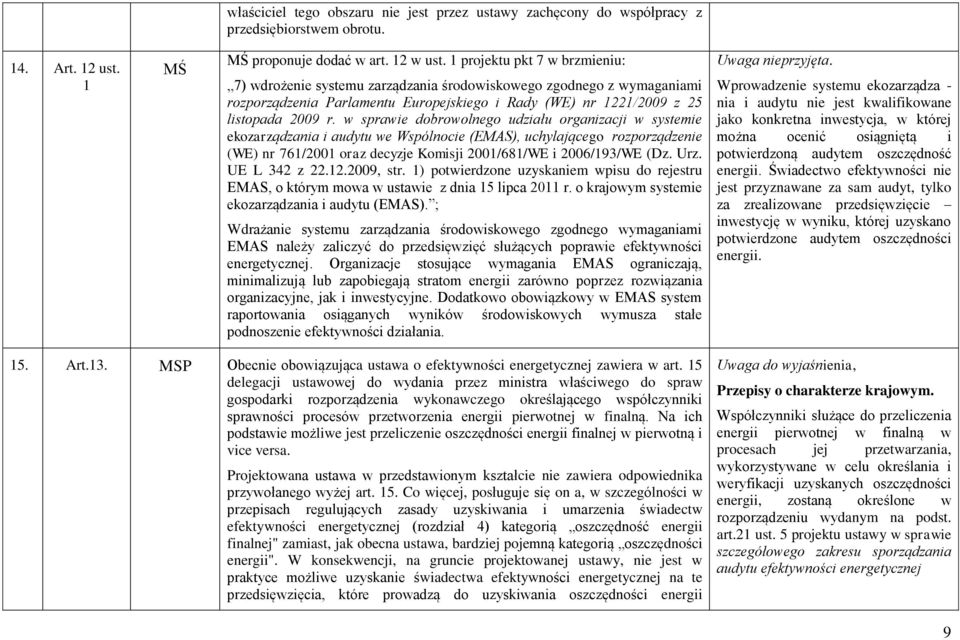 w sprawie dobrowolnego udziału organizacji w systemie ekozarządzania i audytu we Wspólnocie (EMAS), uchylającego rozporządzenie (WE) nr 761/2001 oraz decyzje Komisji 2001/681/WE i 2006/193/WE (Dz.