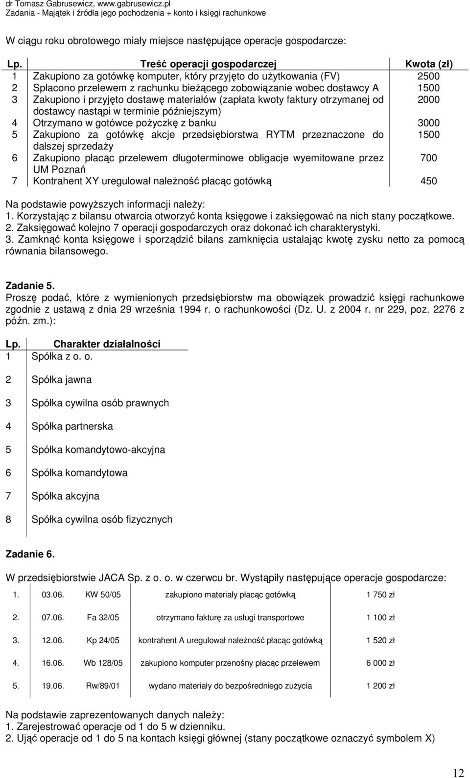 Zakupiono i przyjęto dostawę materiałów (zapłata kwoty faktury otrzymanej od 2000 dostawcy nastąpi w terminie późniejszym) 4 Otrzymano w gotówce pożyczkę z banku 3000 5 Zakupiono za gotówkę akcje