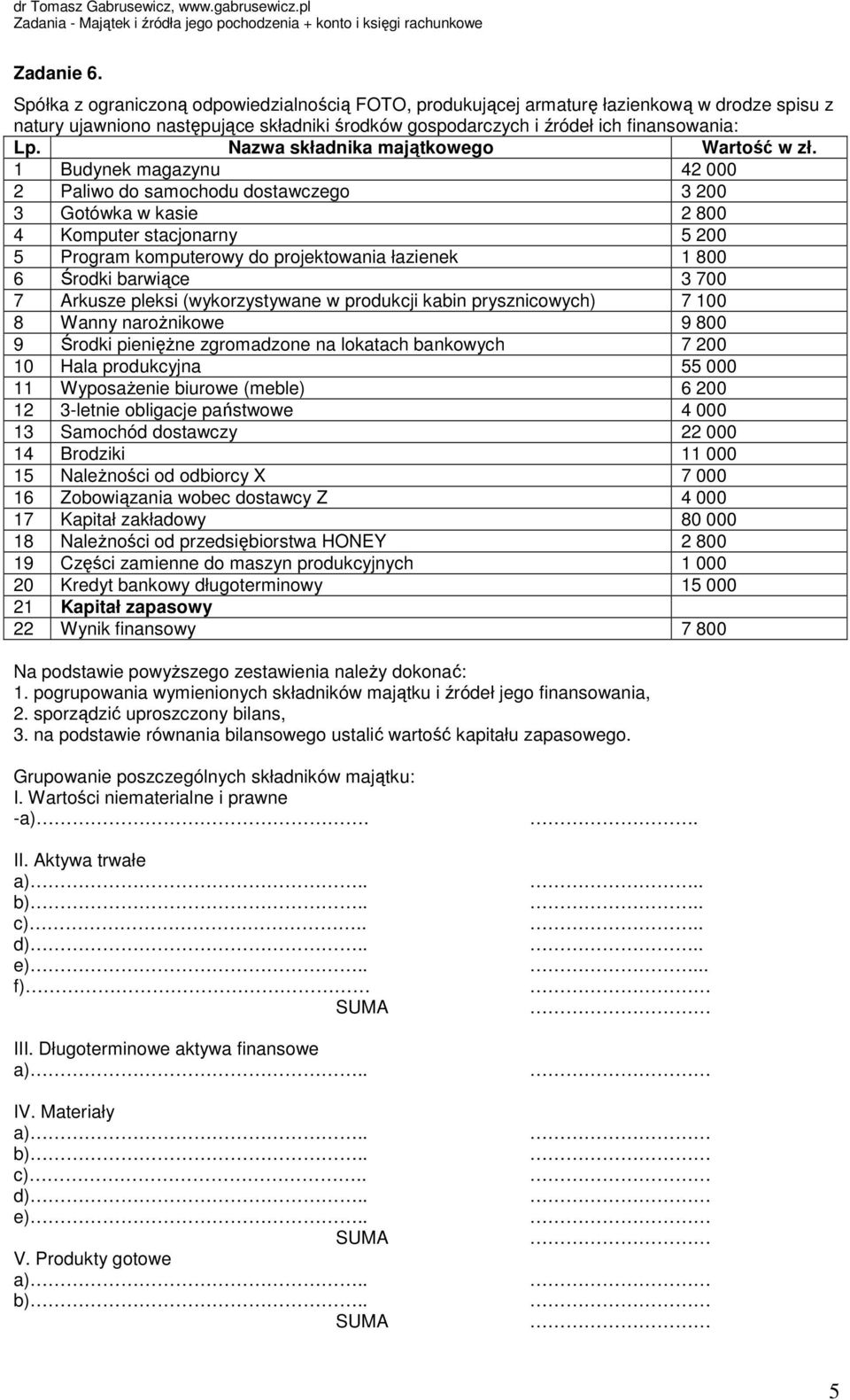 1 Budynek magazynu 42 000 2 Paliwo do samochodu dostawczego 3 200 3 Gotówka w kasie 2 800 4 Komputer stacjonarny 5 200 5 Program komputerowy do projektowania łazienek 1 800 6 Środki barwiące 3 700 7