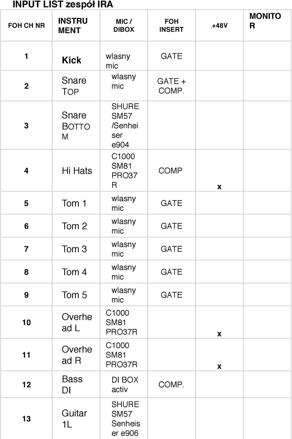 e904 C1000 SM81 PRO37 R COMP x 6 Tom 2 7 Tom 3 8 Tom 4 9 Tom 5 10 11 12 Overhe ad L