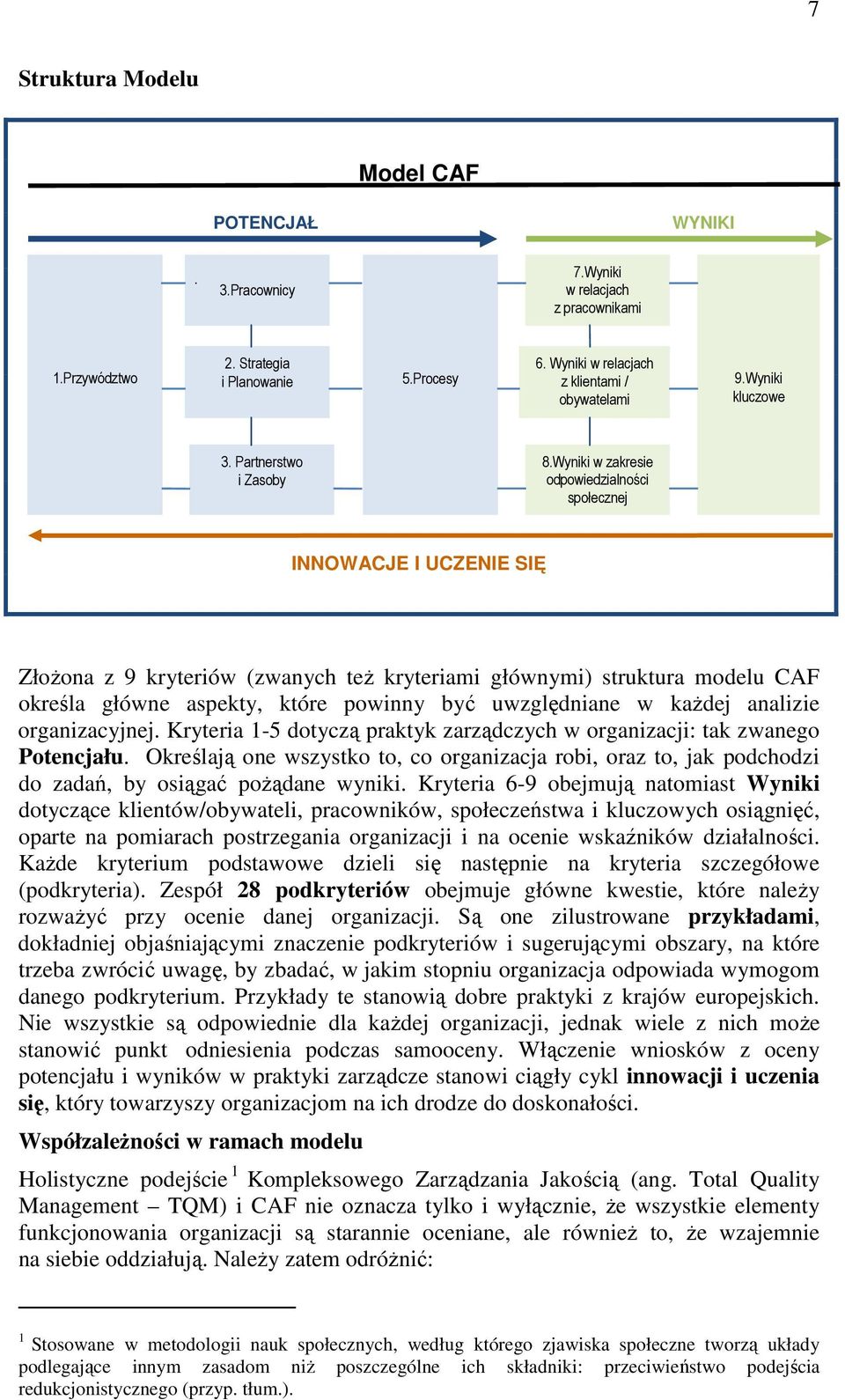 Wyniki w zakresie odpowiedzialności społecznej INNOWACJE I UCZENIE SIĘ Złożona z 9 kryteriów (zwanych też kryteriami głównymi) struktura modelu CAF określa główne aspekty, które powinny być