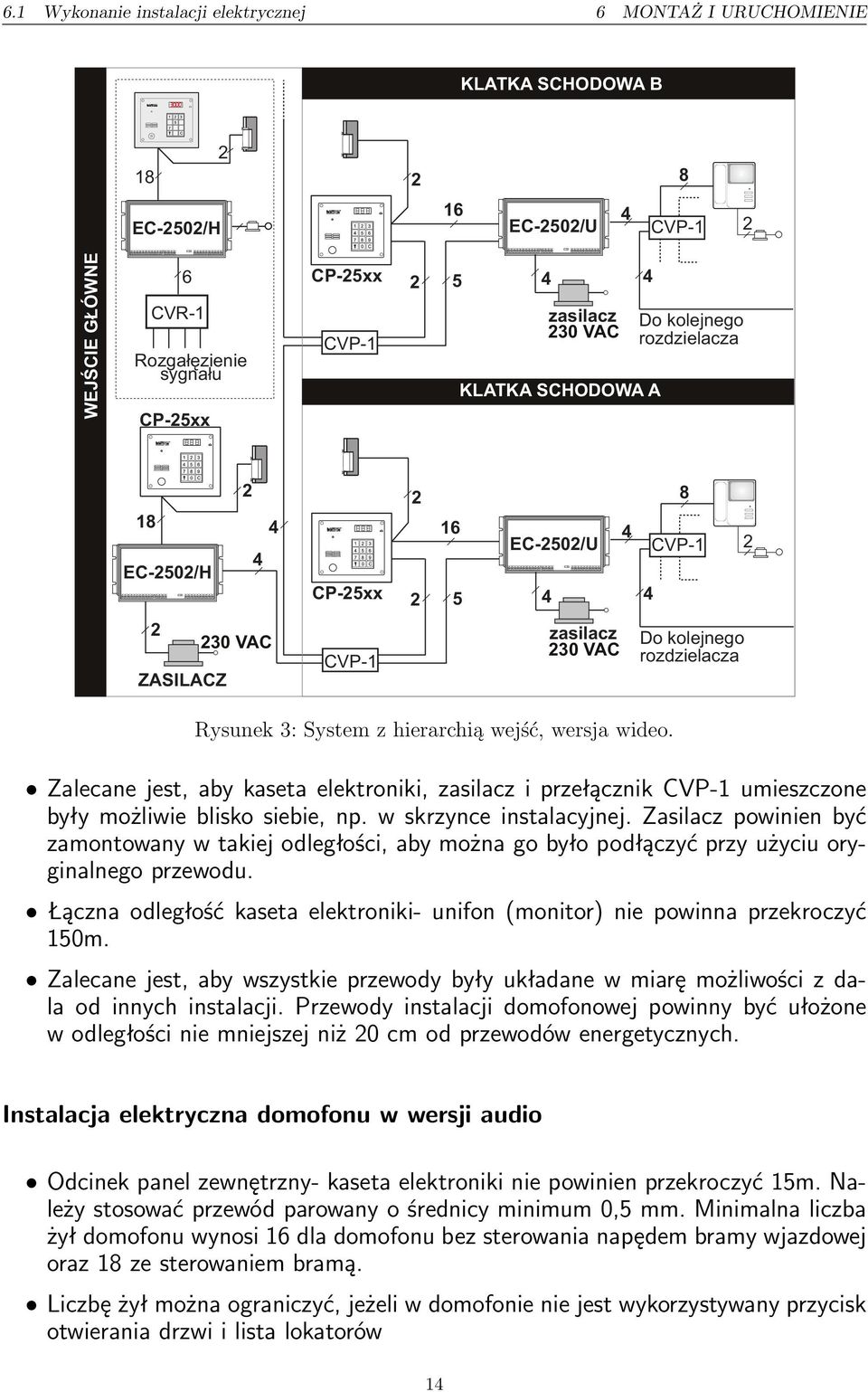 wersja wideo. Zalecane jest, aby kaseta elektroniki, zasilacz i przełącznik CVP-1 umieszczone były możliwie blisko siebie, np. w skrzynce instalacyjnej.