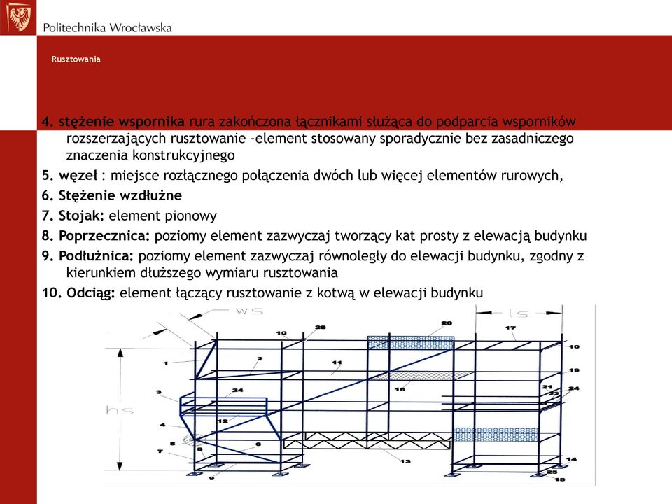 Stojak: element pionowy 8. Poprzecznica: poziomy element zazwyczaj tworzący kat prosty z elewacją budynku 9.