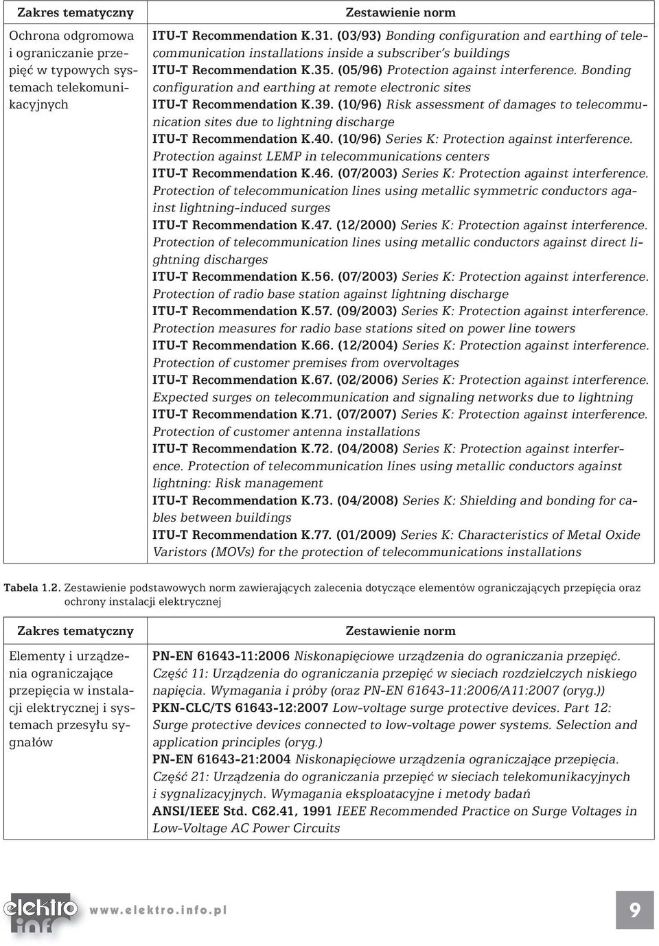 Bonding configuration and earthing at remote electronic sites ITU-T Recommendation K.39.