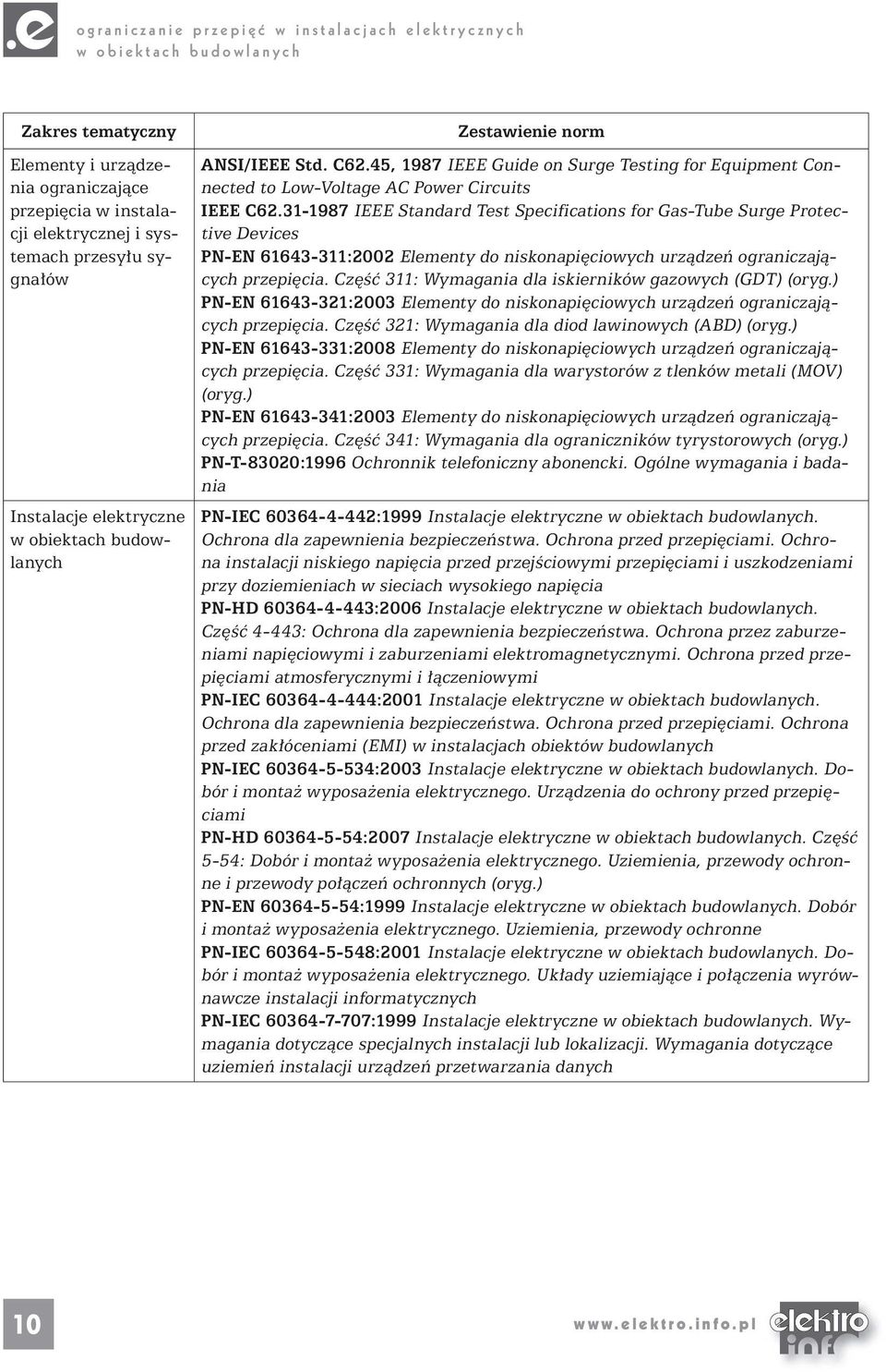 31-1987 IEEE Standard Test Specifications for Gas-Tube Surge Protective Devices PN-EN 61643-311:2002 Elementy do niskonapięciowych urządzeń ograniczających przepięcia.