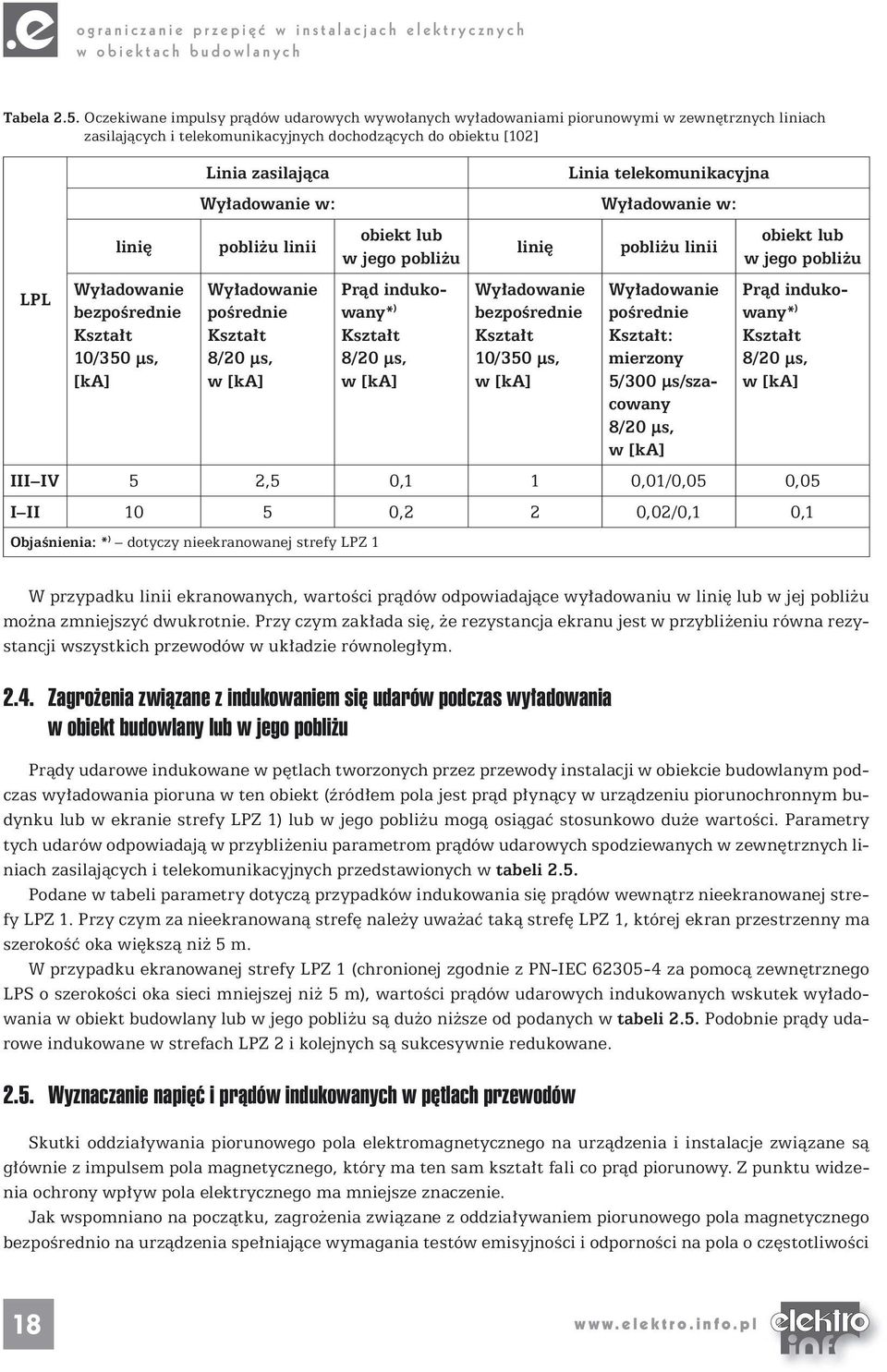 Kształt 10/350 μs, [ka] Linia zasilająca Linia telekomunikacyjna Wyładowanie w: Wyładowanie w: pobliżu linii Wyładowanie pośrednie Kształt 8/20 μs, w [ka] obiekt lub w jego pobliżu Prąd indukowany* )