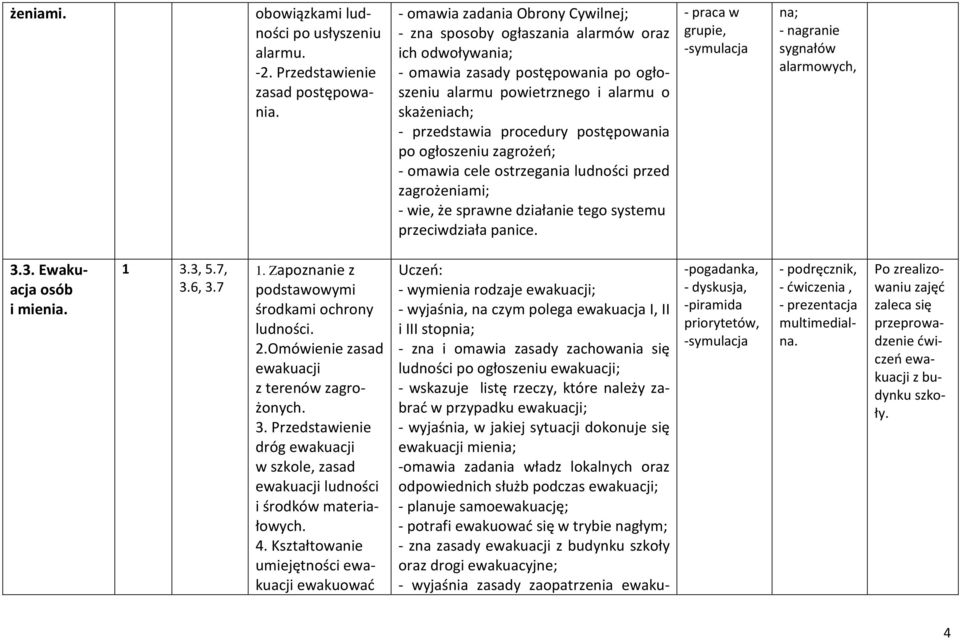 postępowania po ogłoszeniu zagrożeń; - omawia cele ostrzegania ludności przed zagrożeniami; - wie, że sprawne działanie tego systemu przeciwdziała panice.