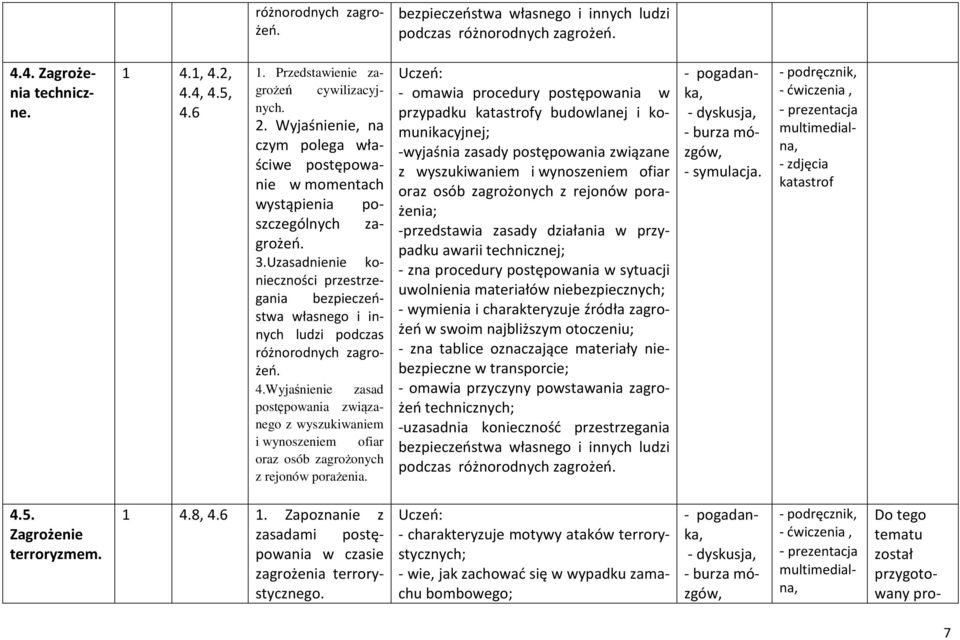 Uzasadnienie konieczności przestrzegania bezpieczeństwa własnego i innych ludzi podczas różnorodnych zagrożeń. 4.