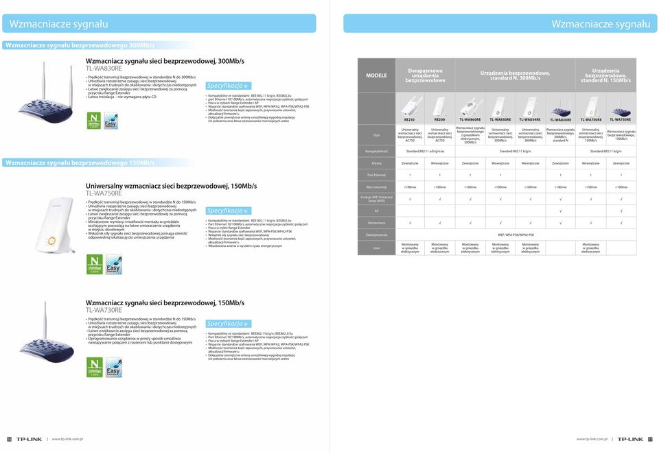 instalacja nie wymagana płyta CD Wzmacniacze sygnału bezprzewodowego 150Mb/s Uniwersalny wzmacniacz sieci bezprzewodowej, 150Mb/s TL-WA750RE Prędkość transmisji bezprzewodowej w standardzie N do