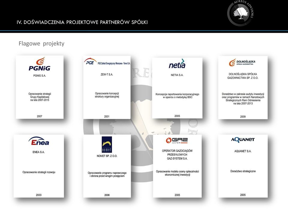 PROJEKTOWE