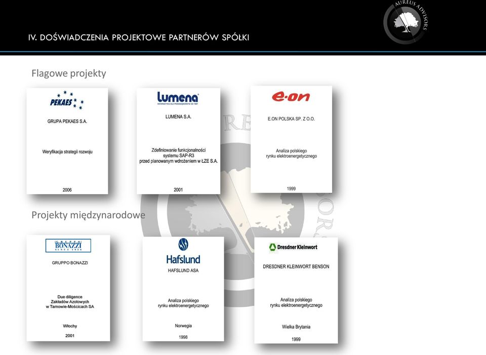 międzynarodowe GRUPPO BONAZZI Due