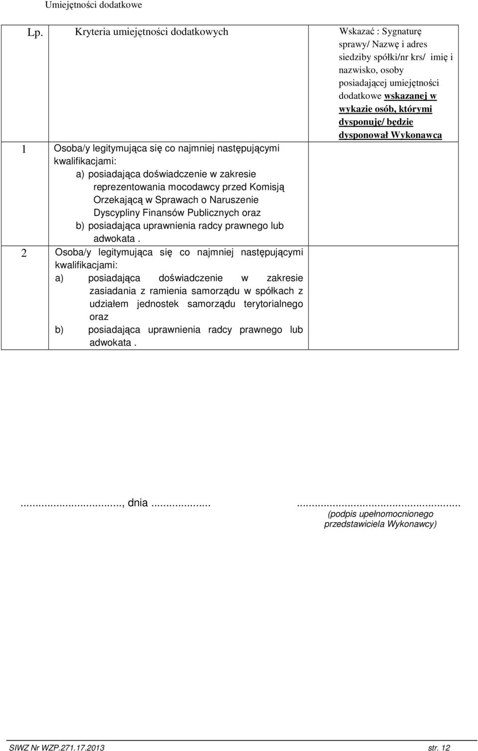 dysponuję/ będzie dysponował Wykonawca 1 Osoba/y legitymująca się co najmniej następującymi kwalifikacjami: a) posiadająca doświadczenie w zakresie reprezentowania mocodawcy przed Komisją Orzekającą