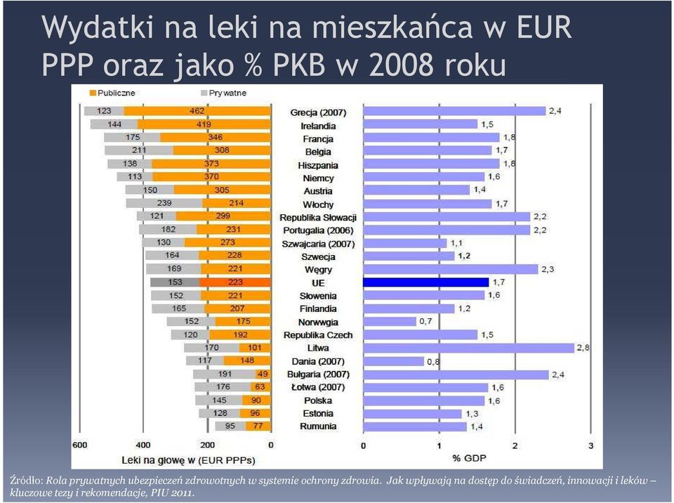 systemie ochrony zdrowia.