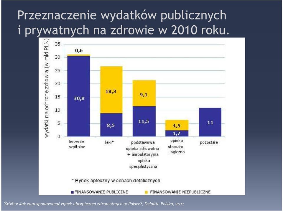 Źródło: Jak zagospodarować rynek