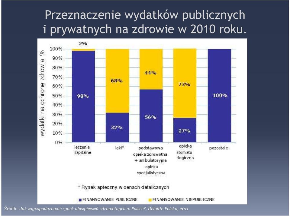 Źródło: Jak zagospodarować rynek