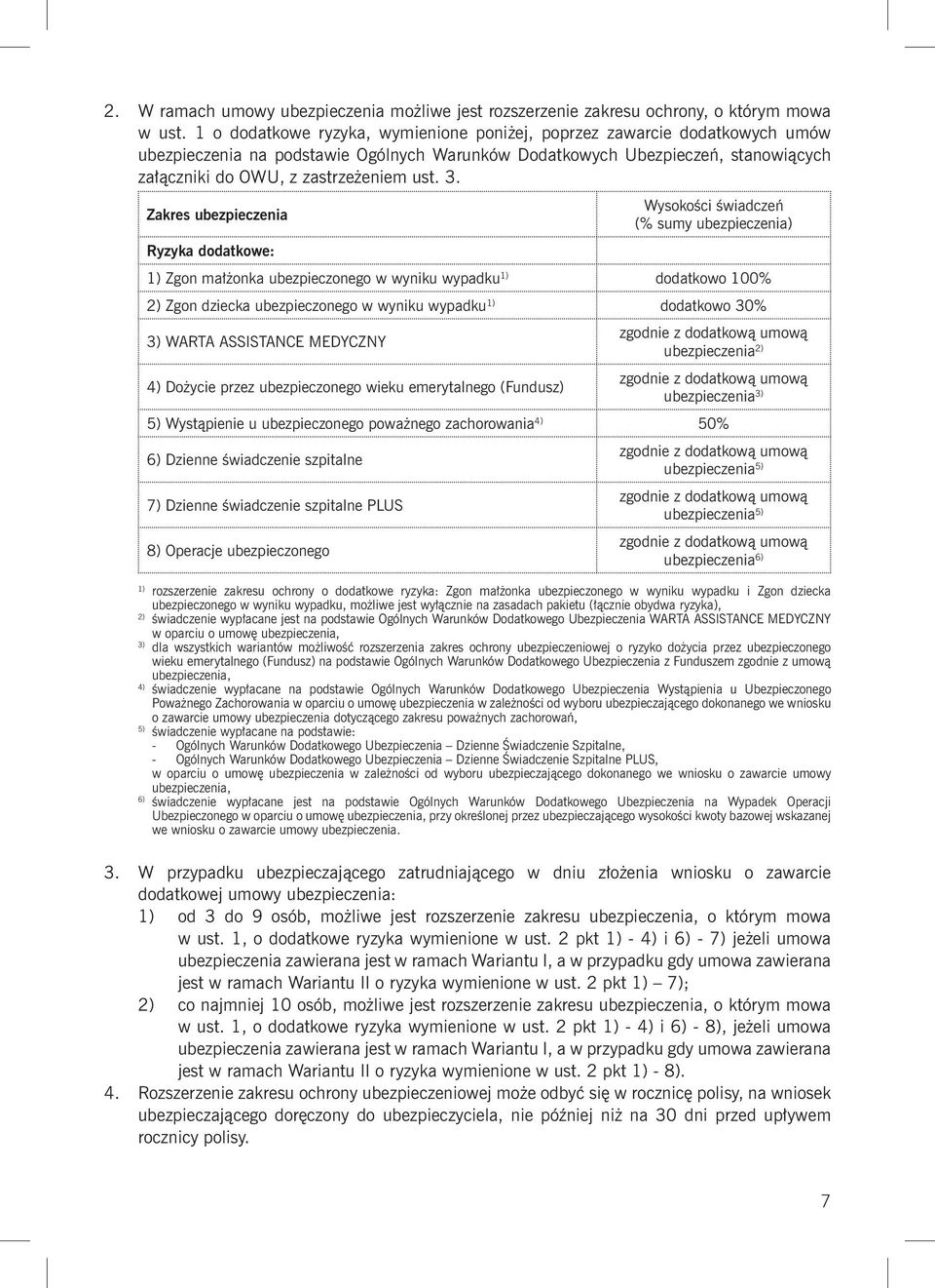 3. Zakres ubezpieczenia Wysokości świadczeń (% sumy ubezpieczenia) Ryzyka dodatkowe: 1) Zgon małżonka ubezpieczonego w wyniku wypadku 1) dodatkowo 100% 2) Zgon dziecka ubezpieczonego w wyniku wypadku