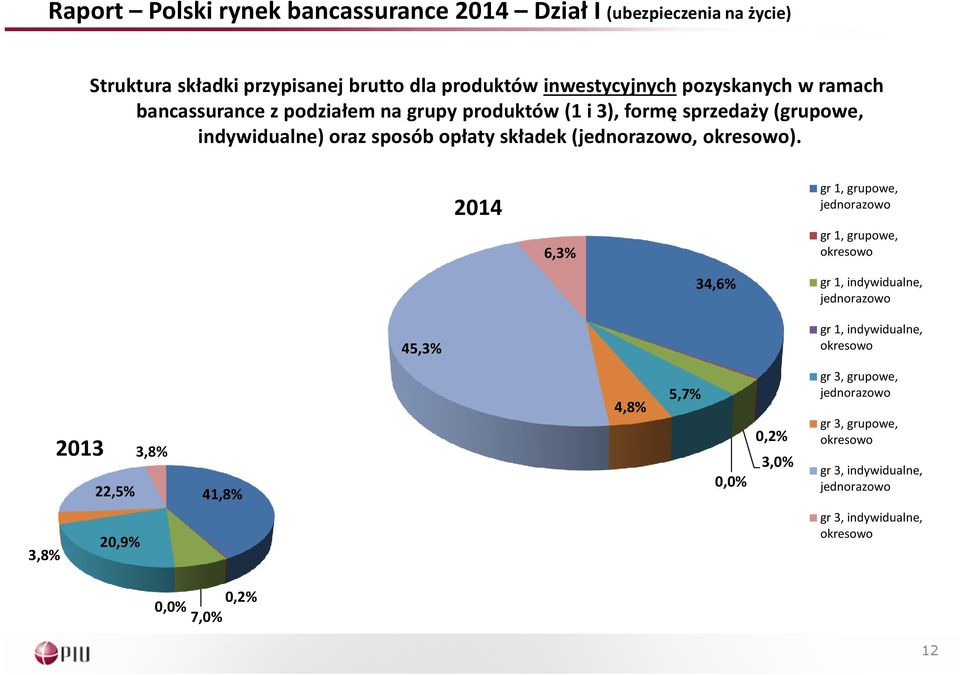 indywidualne) oraz sposób opłaty składek (, ).