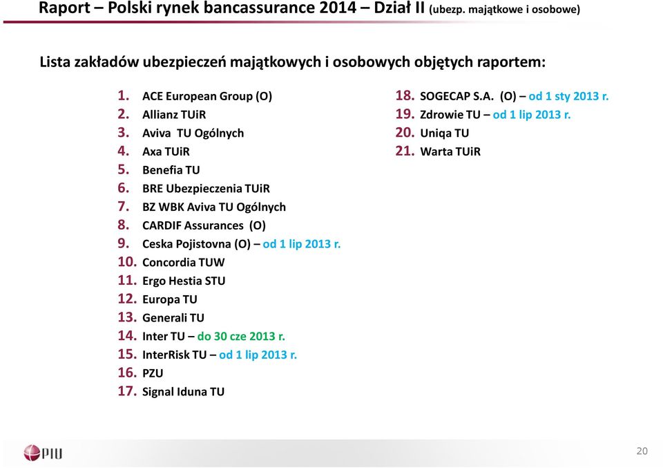 Aviva TU Ogólnych 4. AxaTUiR 5. Benefia TU 6. BRE Ubezpieczenia TUiR 7. BZWBKAvivaTUOgólnych 8. CARDIF Assurances (O) 9.