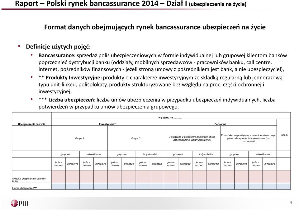 finansowych - jeżeli stroną umowy z pośrednikiem jest bank, a nie ubezpieczyciel), ** Produkty Inwestycyjne:produkty o charakterze inwestycyjnym ze składką regularną lub jednorazową typu unit-linked,