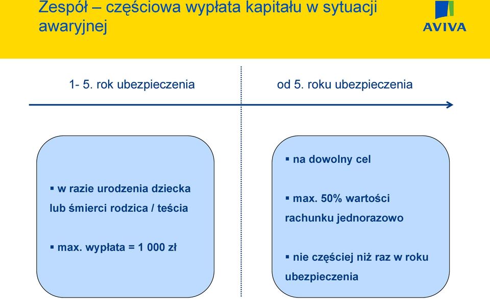 roku ubezpieczenia na dowolny cel w razie urodzenia dziecka lub