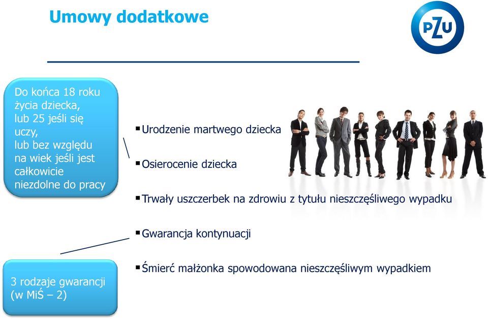 dziecka Trwały uszczerbek na zdrowiu z tytułu nieszczęśliwego wypadku Gwarancja