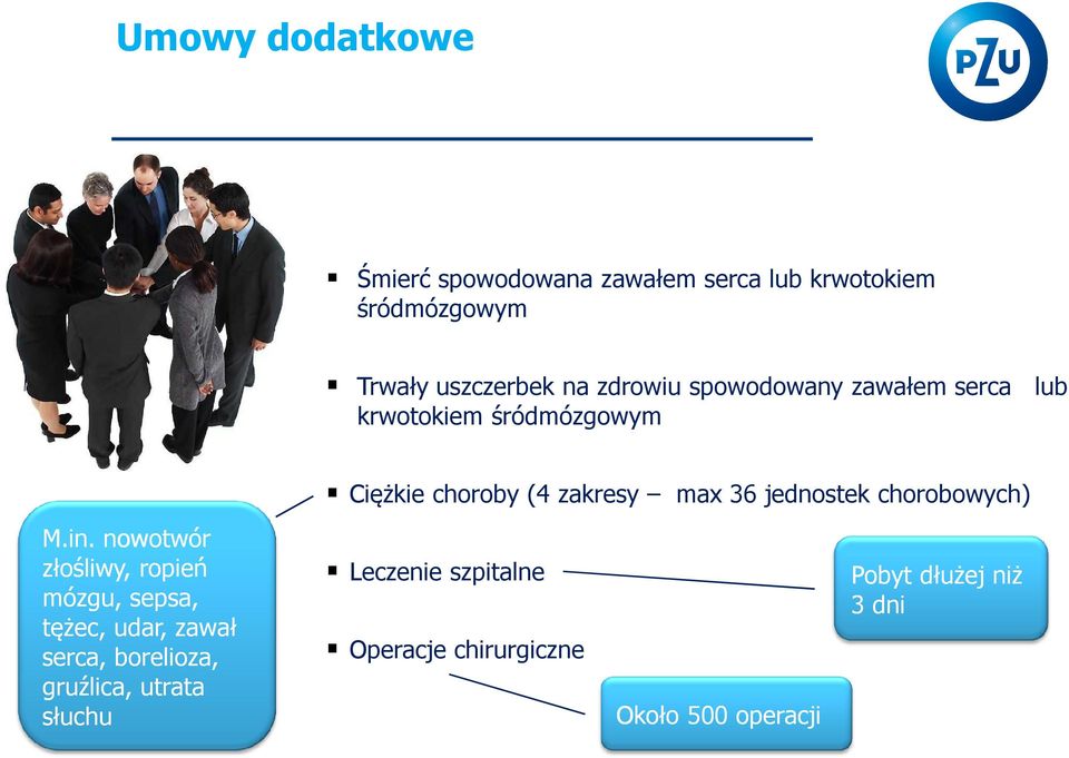 jednostek chorobowych) M.in.