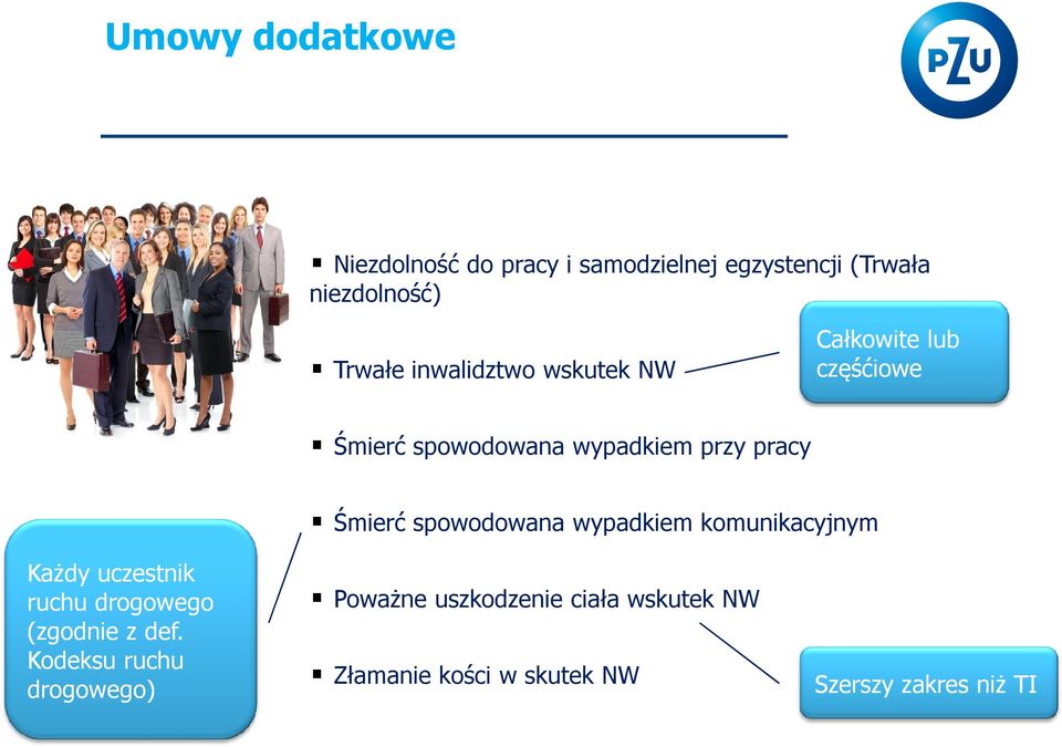 spowodowana wypadkiem komunikacyjnym Każdy uczestnik ruchu drogowego (zgodnie z def.