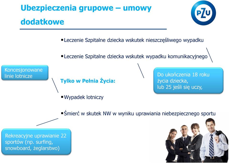 18 roku Tylko w Pełnia Życia: życia dziecka, lub 25 jeśli się uczy, Wypadek lotniczy Śmierć w skutek NW