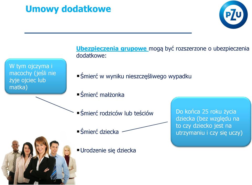 wypadku Śmierć małżonka Śmierć rodziców lub teściów Śmierć dziecka Do końca 25 roku życia