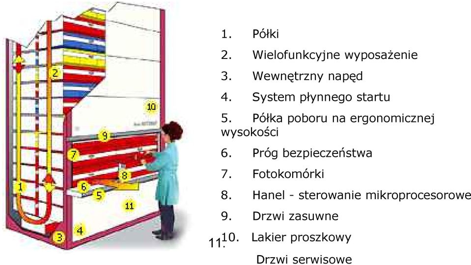 Półka poboru na ergonomicznej wysokości 6. Próg bezpieczeństwa 7.