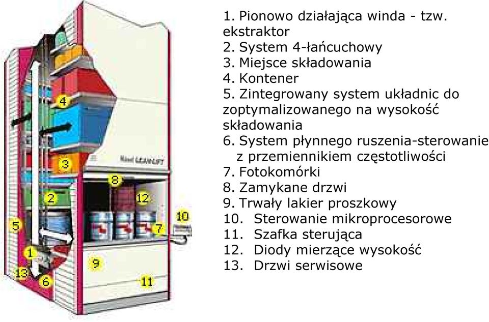 System płynnego ruszenia-sterowanie z przemiennikiem częstotliwości 7. Fotokomórki 8. Zamykane drzwi 9.